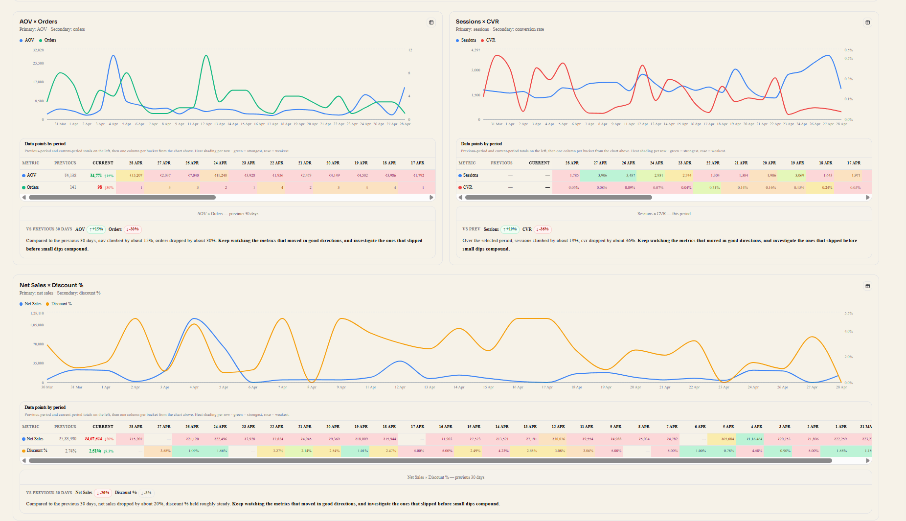 Shopify dashboard view 1
